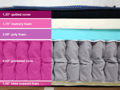 Dreamcloud Luxe Hybrid Material Layers