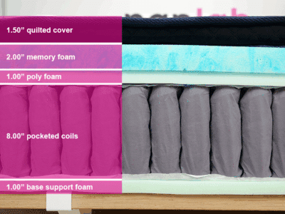 Dreamcloud Premier Hybrid Material Layers Dreamcloud Premier Hybrid Material Layers