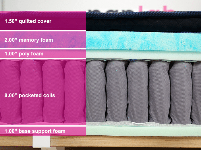 Dreamcloud Premier Hybrid Material Layers Dreamcloud Premier Hybrid Material Layers