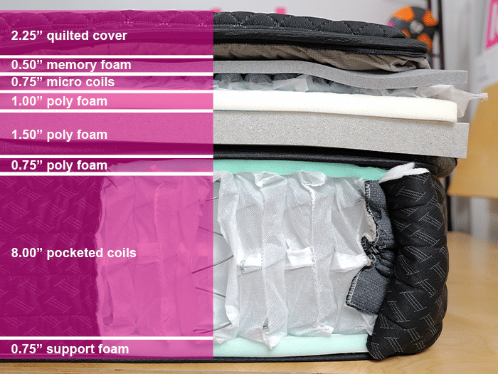 Helix Dawn Elite Material Layers Helix Dawn Elite Material Layers