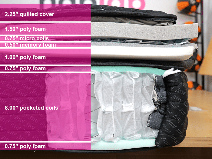 Helix Plus Elite 2025 Material Layers Helix Plus Elite 2025 Material Layers (updated)