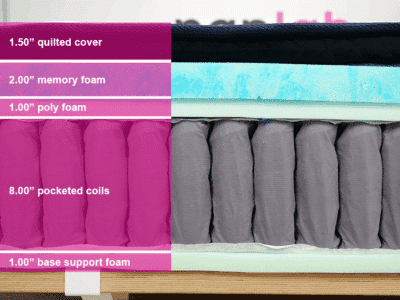 Dreamcloud Premier Hybrid Material Layers Dreamcloud Premier Hybrid Material Layers