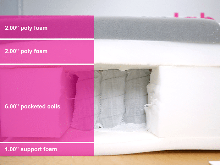 Ghostbed Comfort Hybrid Material Layers Ghostbed Comfort Hybrid Material Layers