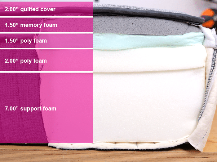 Ghostbed Luxe Foam 2025 Material Layers