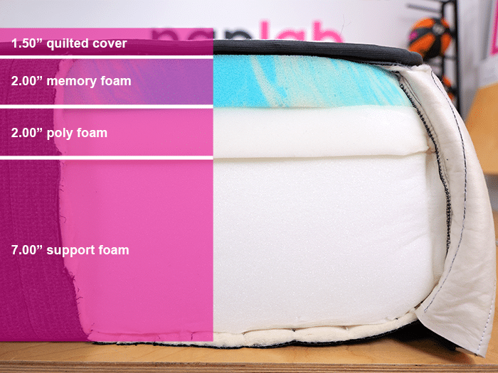 Ghostbed Signature Foam Material Layers Ghostbed Signature Foam Material Layers