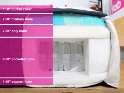 Ghostbed Signature Hybrid Material Layers Ghostbed Signature Hybrid Material Layers