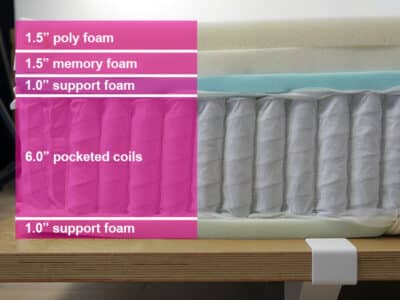 Leesa Sapira Mattress Materials Leesa Sapira Mattress Materials