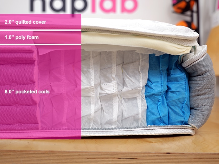 Sleepmax Material Layers Sleepmax Material Layers