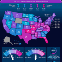 US States That Last The Longest In Bed
