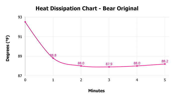 Bear Original V 1 3 Heat Dissipation Chart 1 Bear Original V 1 3 Heat Dissipation Chart 1