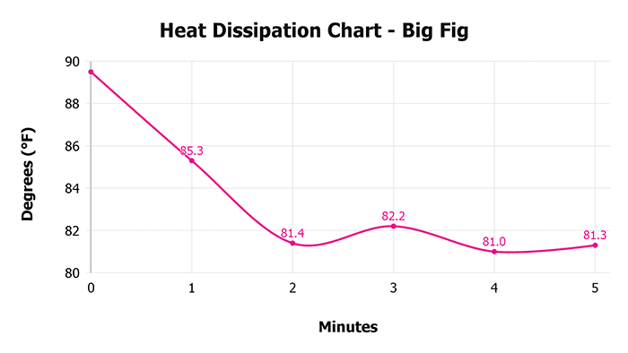 Big Fig V 1 3 Heat Dissipation Chart 1 Big Fig V 1 3 Heat Dissipation Chart 1