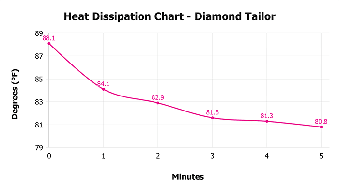 Diamond Tailor V 1 3 Heat Dissipation Chart 1 Diamond Tailor V 1 3 Heat Dissipation Chart 1