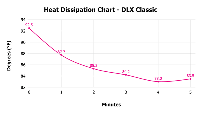 Dlx Classic V 1 3 Heat Dissipation Chart 1 Dlx Classic V 1 3 Heat Dissipation Chart 1