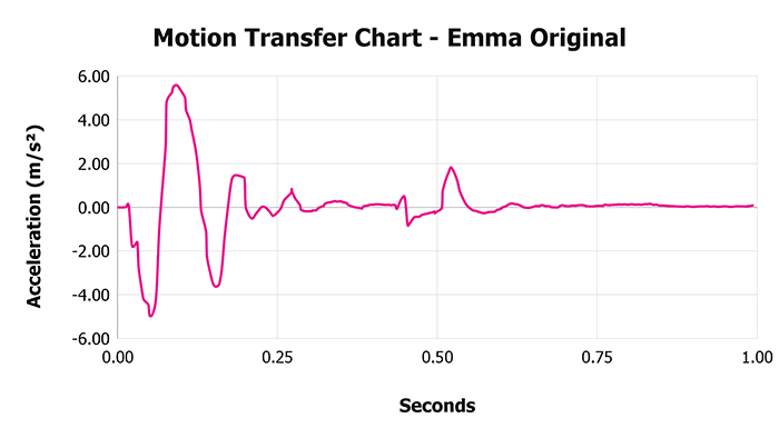 Emma Original V 1 3 Motion Transfer Chart 1 Emma Original V 1 3 Motion Transfer Chart 1