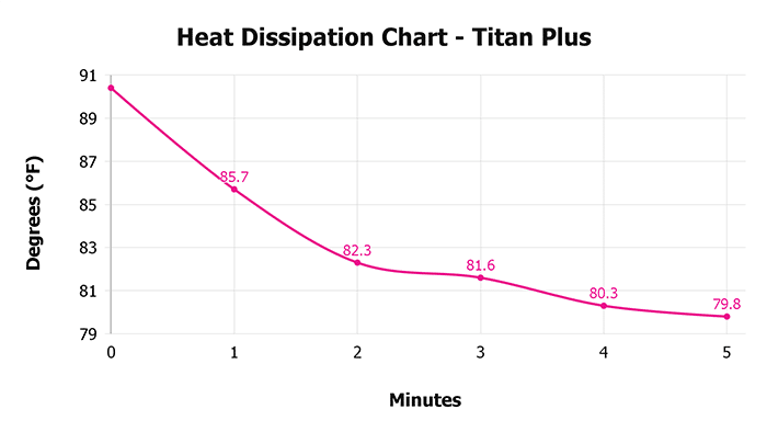 Titan Plus 2024 Heat Dissipation Chart Titan Plus Heat Dissipation Chart