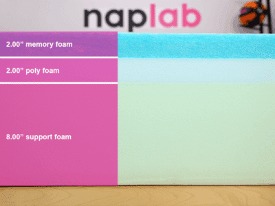 Dreamcloud Premier 2025 Material Layers