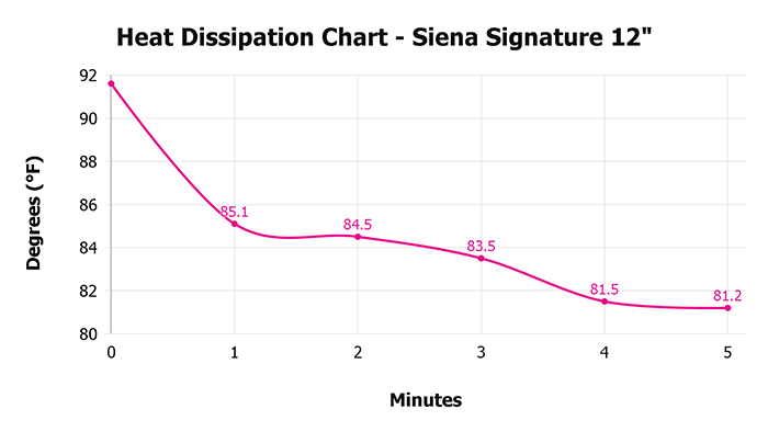 Siena Signature 12 Siena Signature 12