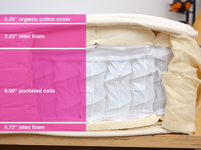 Avocado Organic Hybrid Material Layers Avocado Organic Hybrid Material Layers