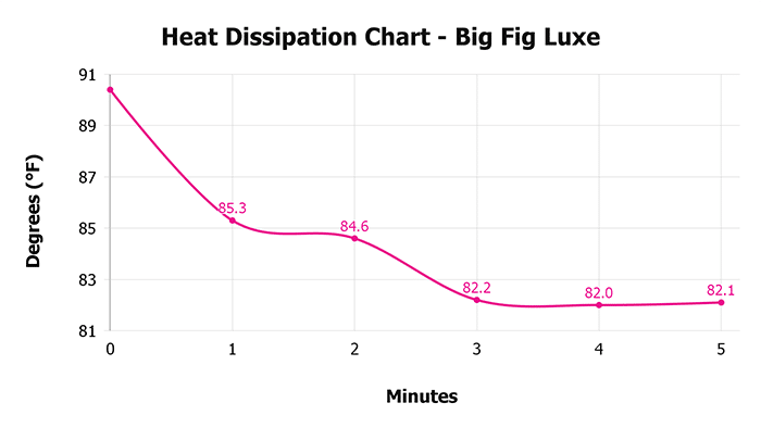 Big Fig Luxe Heat Dissipation Chart Big Fig Luxe Heat Dissipation Chart