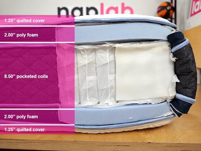Durable Material Layers Durable Material Layers
