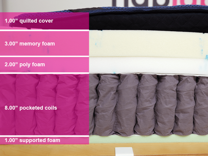 Dreamcloud Ultra Hybrid Material Layers Dreamcloud Ultra Hybrid Material Layers