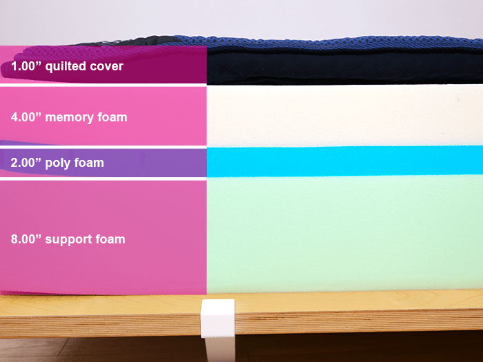 Dreamcloud Ultra Material Layers Dreamcloud Ultra Material Layers