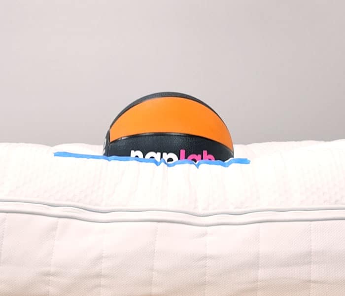 Ikea Anneland Bounce Depth Ikea Anneland Bounce Depth