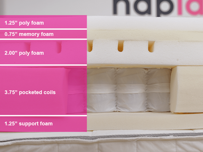 Ikea Anneland Material Layers Ikea Anneland Material Layers