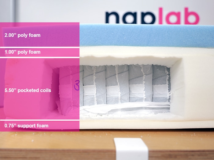 Juno Hybrid Material Layers Juno Hybrid Material Layers