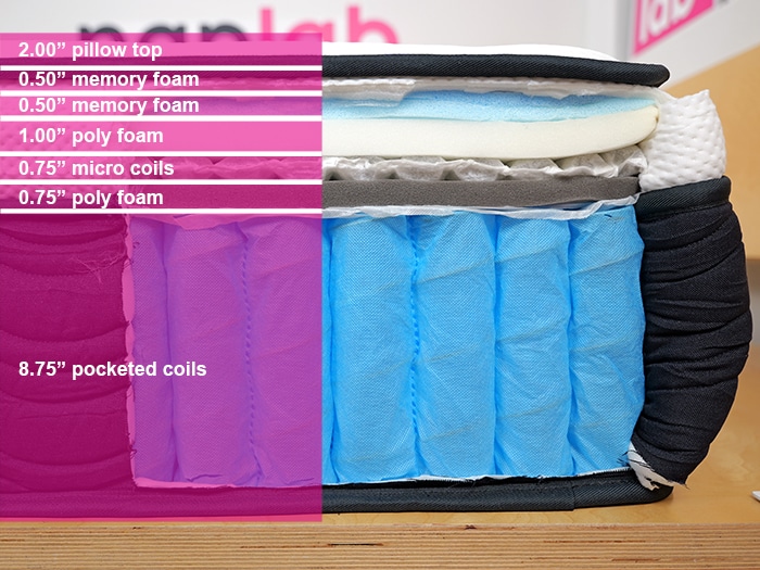 Origin Lumbar Cloud Material Layers