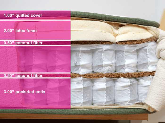 Avocado Extra Firm Material Layers Avocado Extra Firm Material Layers