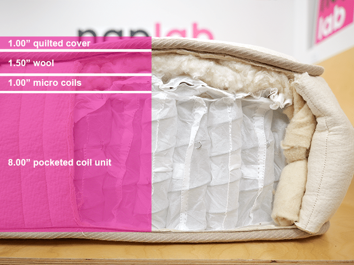 Avocado Wool Material Layers