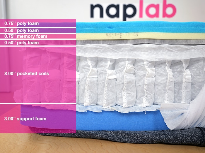 Emma Performance Thermo Material Layers