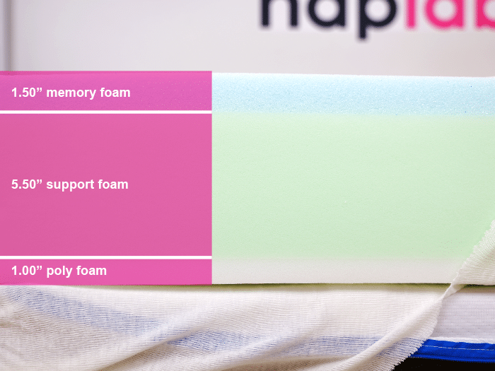 Nectar Kids Material Layers