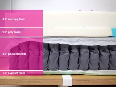 Nectar Ultra Hybrid Material Layers Nectar Ultra Hybrid Material Layers