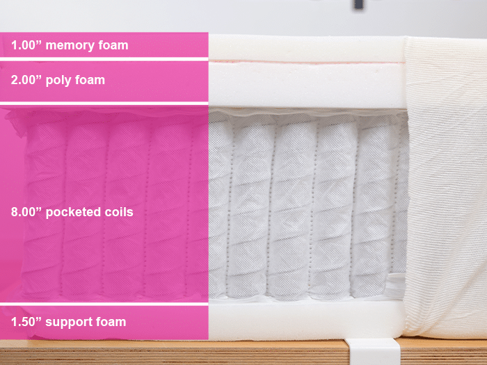 Sealy Icon Material Layers