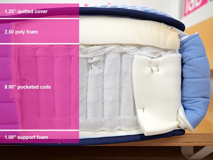 Sealy Posturepedic Plus Prosser Hills Material Layers Sealy Posturepedic Plus Prosser Hills Material Layers