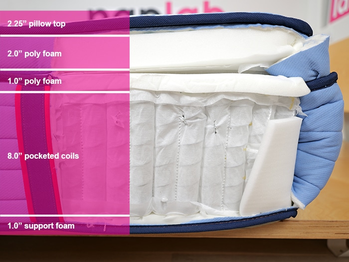 Sealy Posturepedic Pro Lincoln Heights Material Layers