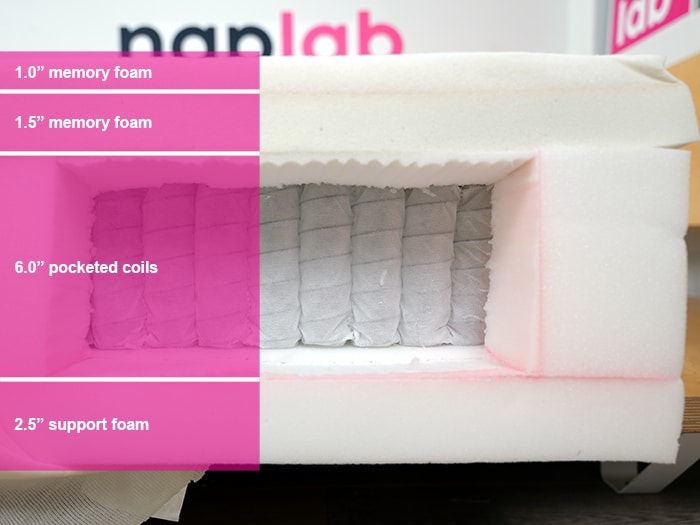 Tempurpedic Supreme Hybrid Material Layers